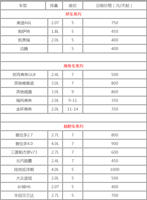 租車川藏線自駕游價(jià)格表