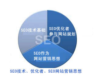 細(xì)說SEO中易犯的致命錯(cuò)誤