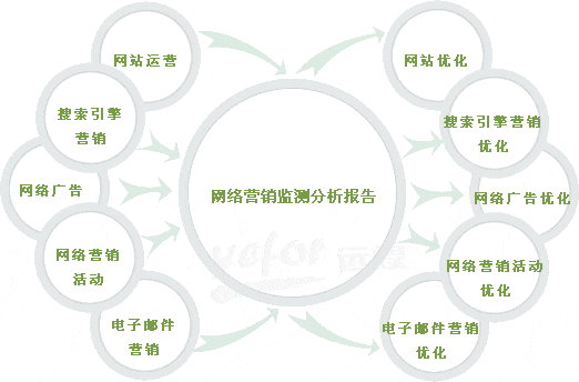 細(xì)說(shuō)網(wǎng)站營(yíng)銷策劃中的5個(gè)要點(diǎn)