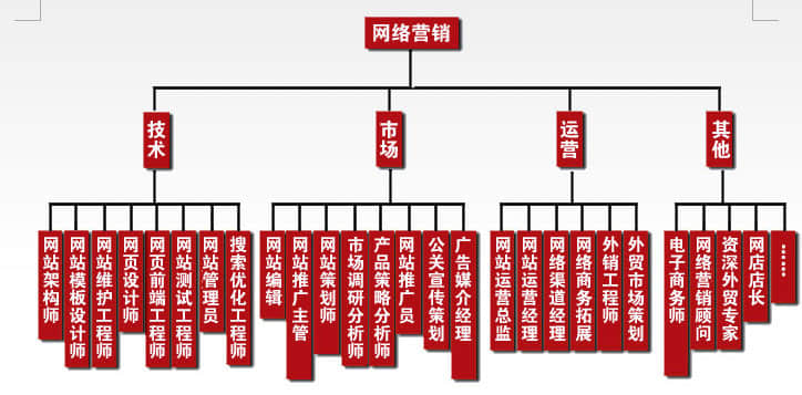 企業(yè)建站完成后如何推廣優(yōu)化？