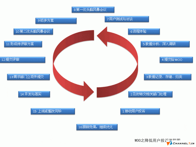 中小型企業(yè)網(wǎng)站建立后如何運營？