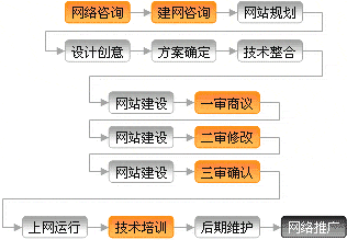 企業(yè)在建站前必須知道的事