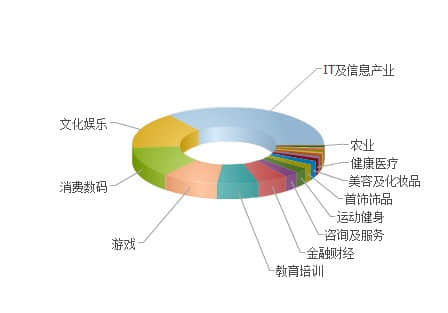 如何讓用戶(hù)更多地關(guān)注你的網(wǎng)站？