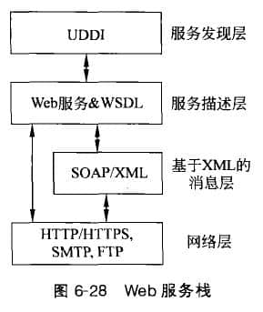 Web服務(wù)的技術(shù)平臺