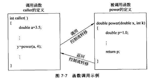 函數(shù)調(diào)用示例