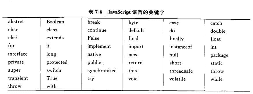 javascript語言的關(guān)鍵字