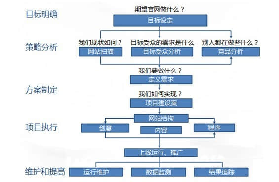 建站前應(yīng)準(zhǔn)備那些資料？