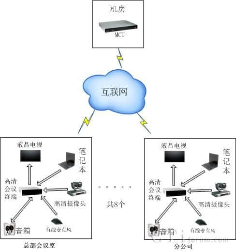 IT軟件及系統(tǒng)解決方案公司建站需求及推來(lái)客的應(yīng)對(duì)措施